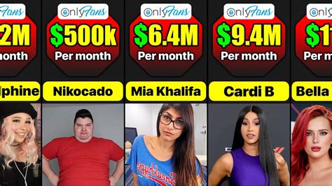 onlyfans largest earners|The 17 top earners on OnlyFans for 2024 includes a。